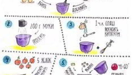 Рецепт яблочной шарлотки в мультиварке